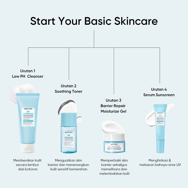 SKINTIFIC 5X Ceramide Travel Kit Skincare Paket Moisturizer - Gambar 2